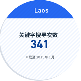 Laos:关键字搜寻次数: 341 ※截至2015年1月