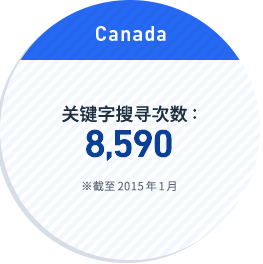 Canada:关键字搜寻次数: 8,590 ※截至2015年1月