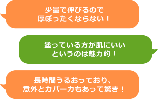 少量で伸びるので厚ぼったくならない！塗っている方が肌にいいというのは魅力的！　長時間うるおっており、意外とカバー力もあって驚き！