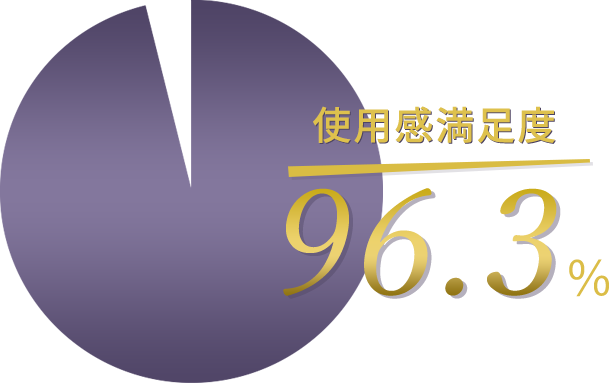 スティーブンノル 使用感満足度96.3%