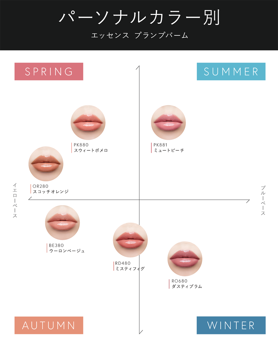 パーソナルカラー別 エッセンス プランプバーム