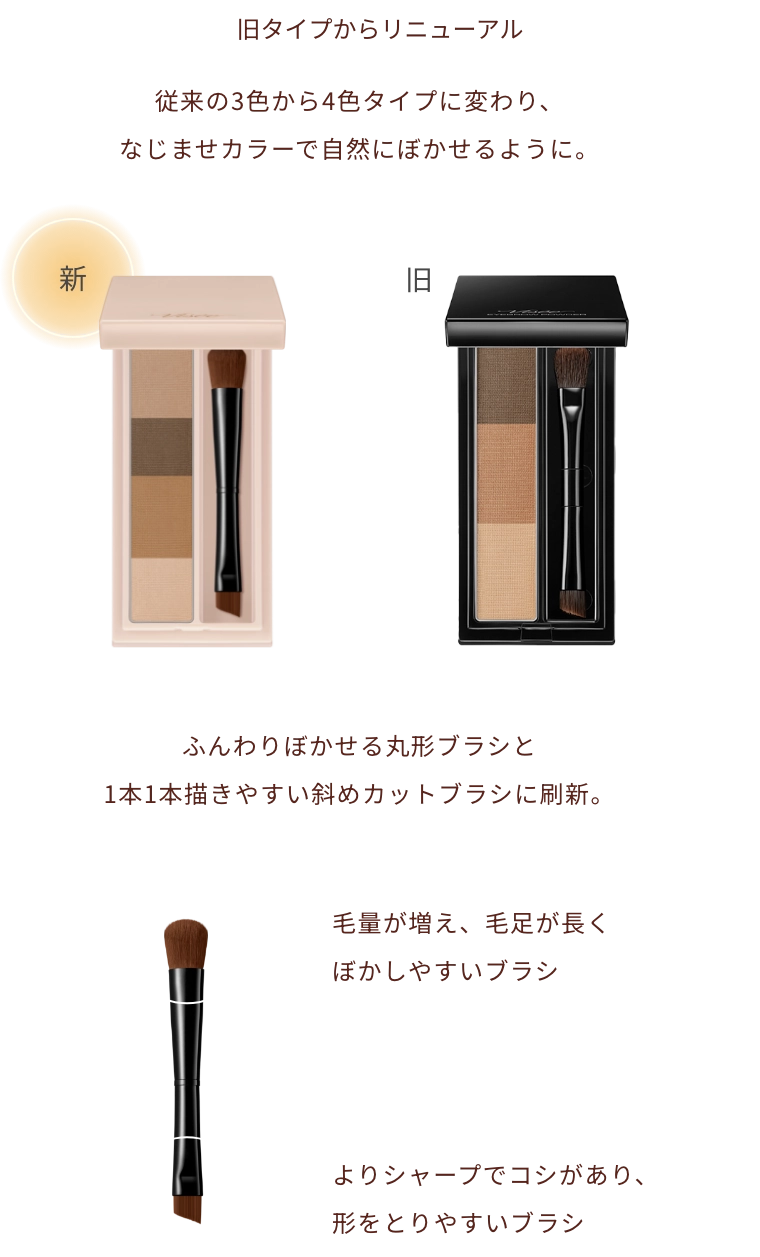 旧タイプからリニューアル 従来の3色から4色タイプに変わり、なじませカラーで自然にぼかせるように。ふんわりぼかせる丸形ブラシと1本1本描きやすい斜めカットブラシに刷新。毛量が増え、毛足が長くぼかしやすいブラシ よりシャープでコシがあり、形をとりやすいブラシ