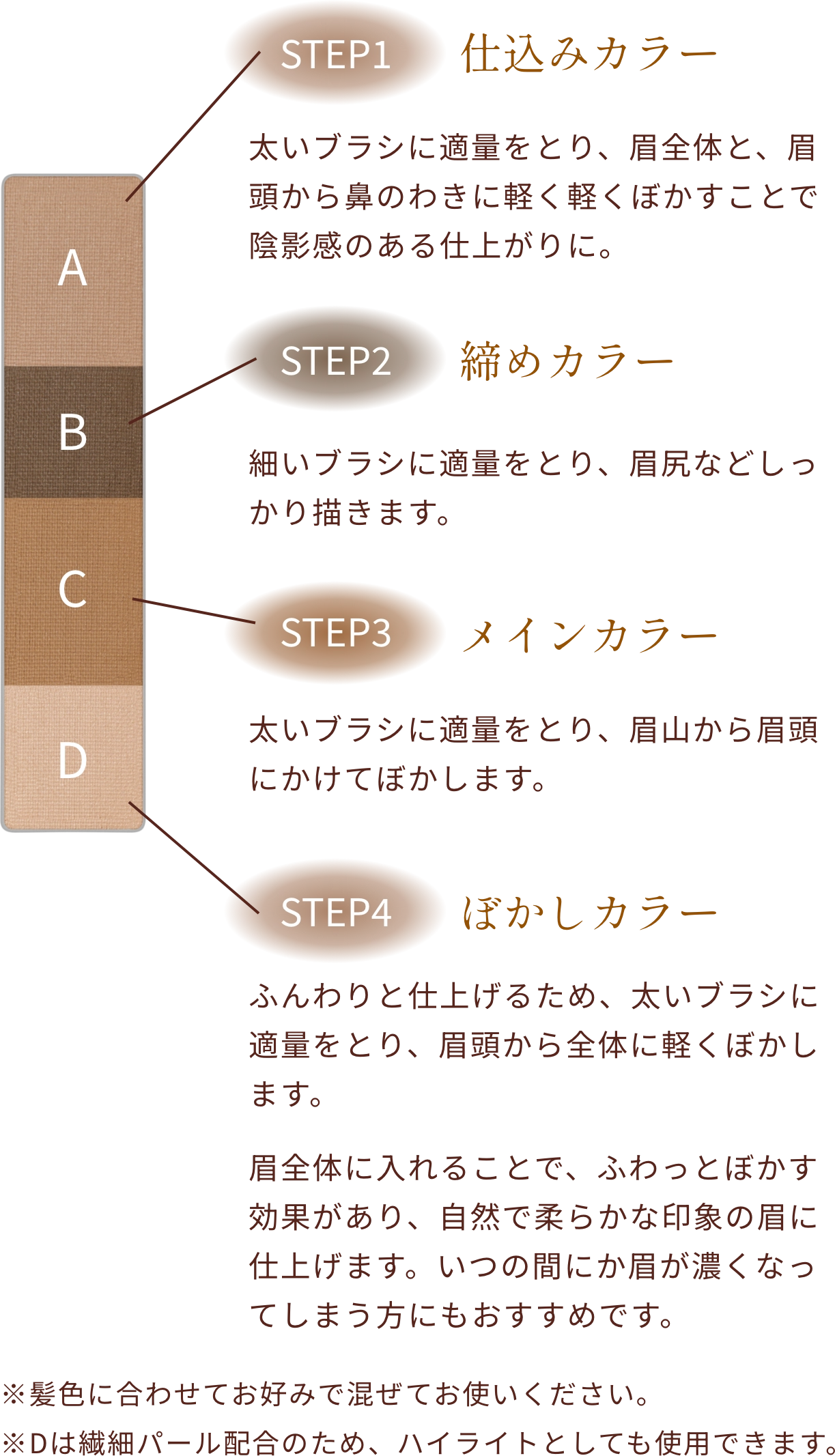 STEP1 仕込みカラー 太いブラシに適量をとり、眉全体と、眉頭から鼻のわきに軽くぼかすことで陰影感のある仕上がりに。 STEP2 締めカラー 細いブラシで眉尻を中心に、眉尻を少ししっかり描きます。 STEP3 メインカラー 太いブラシに適量をとり、眉山から眉頭にかけてぼかします。 STEP4 ぼかしカラー ふんわりと仕上げるため、太いブラシに適量をとり、眉頭から全体に軽くぼかします。眉全体に入れることで、ふわっとぼかす効果があり、自然で柔らかな印象の眉に仕上げます。いつの間にか眉が濃くなってしまう方にもおすすめです。※髪色に合わせてお好みで混ぜてお使いください。※Dは繊細パール配合のため、ハイライトとしても使用できます。