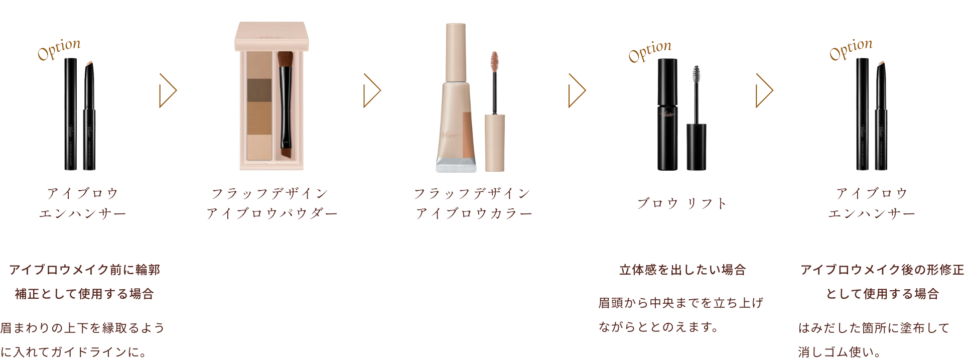 アイブロウエンハンサー アイブロウメイク前に輪郭補正として使用する場合 眉まわりの上下を縁取るように入れてガイドラインに。/フラッフデザイン アイブロウパウダー/フラッフデザイン アイブロウカラー/ブロウ リフト 立体感を出したい場合眉頭から中央までを立ち上げながらととのえます。/アイブロウエンハンサー アイブロウメイク後の形修正として使用する場合 はみだした箇所に塗布して消しゴム使い。 