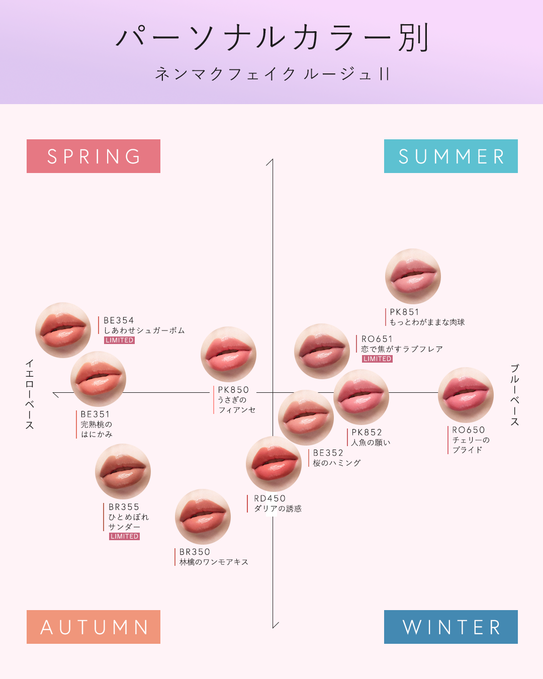 パーソナルカラー別 ネンマクフェイク ルージュ Ⅱ