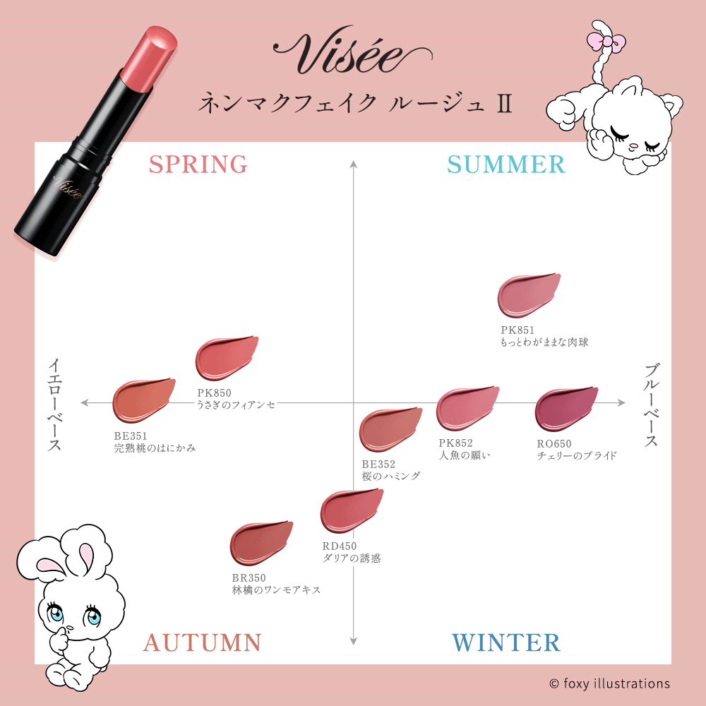 パーソナルカラー別ネンマクフェイク ルージュ Ⅱ