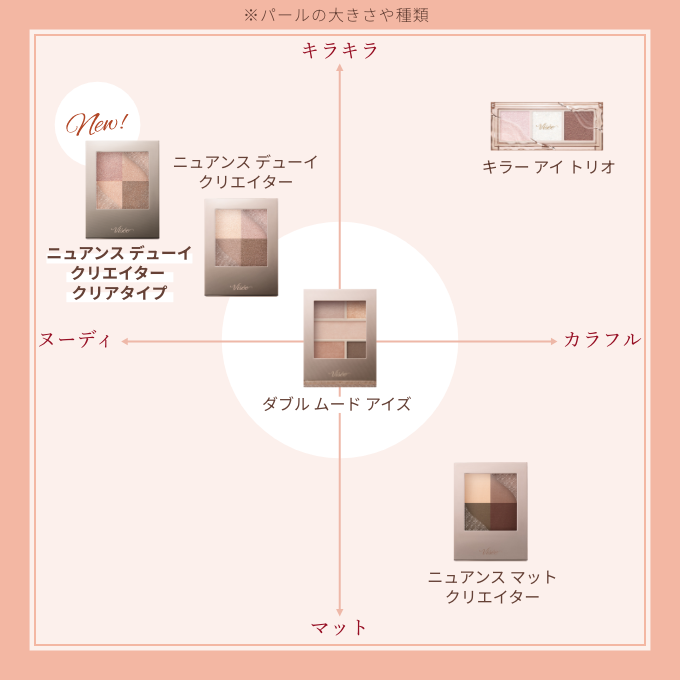 Viséeアイカラー比較配置図