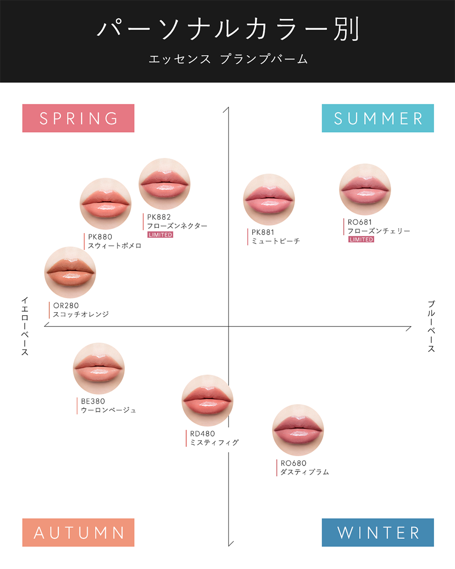 パーソナルカラー別 エッセン スプランプバーム
